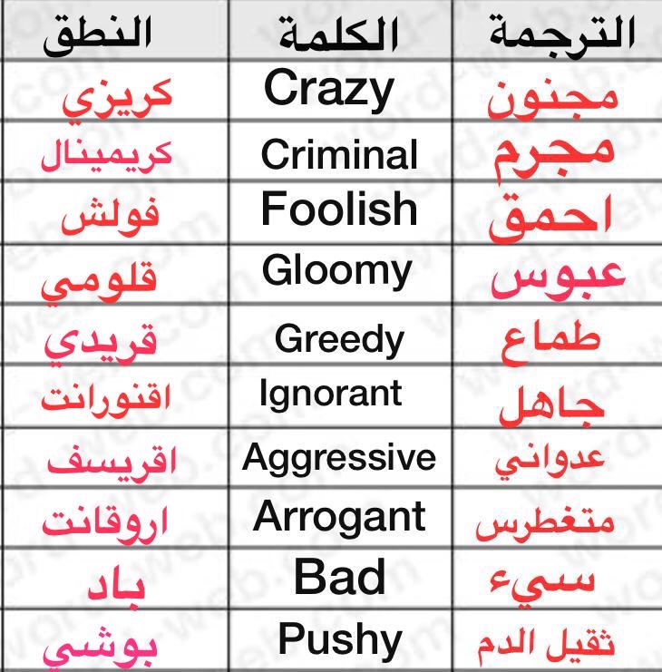 كلمات انجليزية شائعة الاستخدام سهله الحفظ ،،،