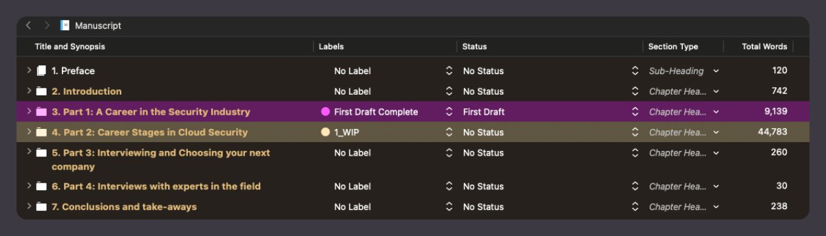lancinimarco's tweet image. Update on #thecloudsecengineer: Making solid progress!

Currently, I&apos;m nearly halfway through the first draft, and guess what? It&apos;s already a whopping 40,000 words! 😱