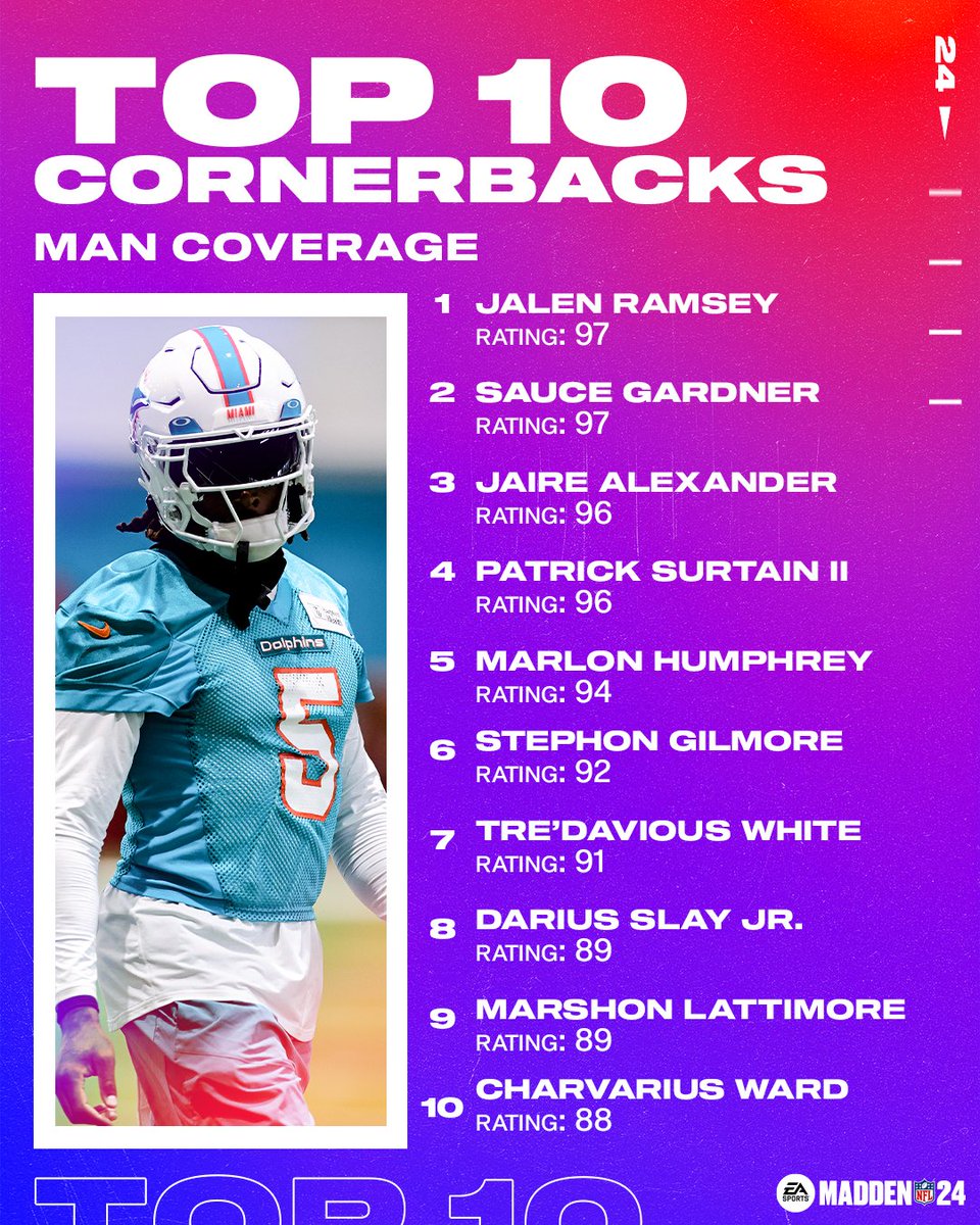 🏝️ Island Livin 🏝️ 

#Madden24 ratings x.ea.com/77064