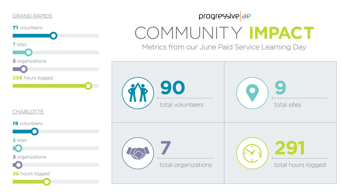 Progressive AE tweet media