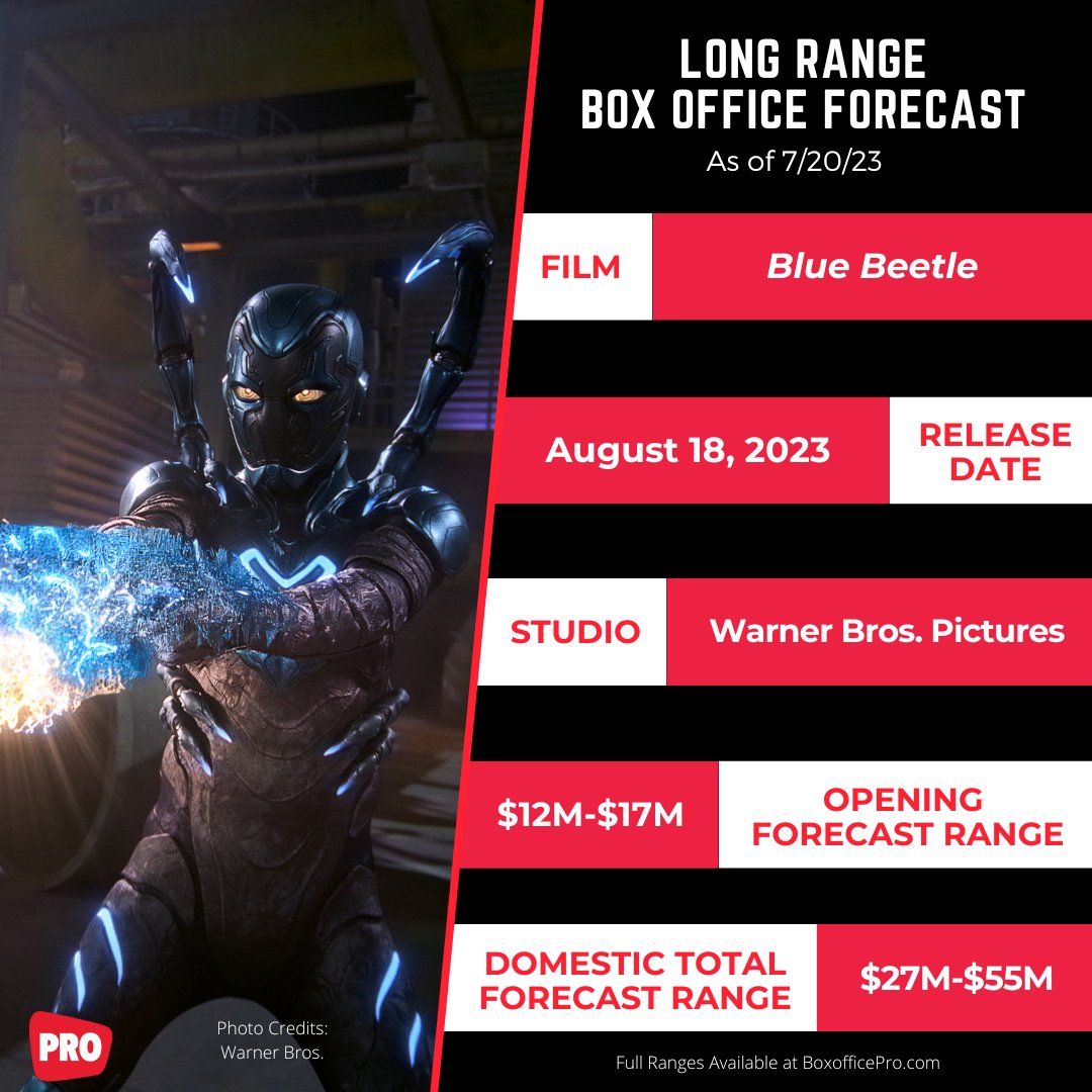 Boxoffice Pro on X: Long Range Box Office Forecast: BLUE BEETLE and  STRAYS. Read more:  #BlueBeetle #DCU #Strays  #BoxOfficeForecast #BoxOffice  / X