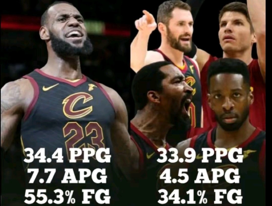Nunca esta de más recordar que LeBron era más que el resto de los titulares de su equipo combinados en 2018.