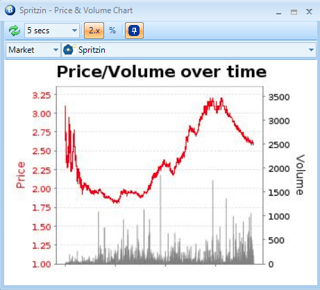 Bet Angel - Betfair trading tweet media