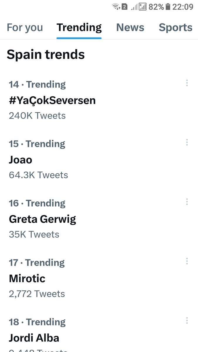 verasanch1's tweet photo. Here we are guys the trend continues 👏👏👏 thank u to all the tribe❤❤❤
#YaÇokSeversen https://t.co/2QyjCsLKxt