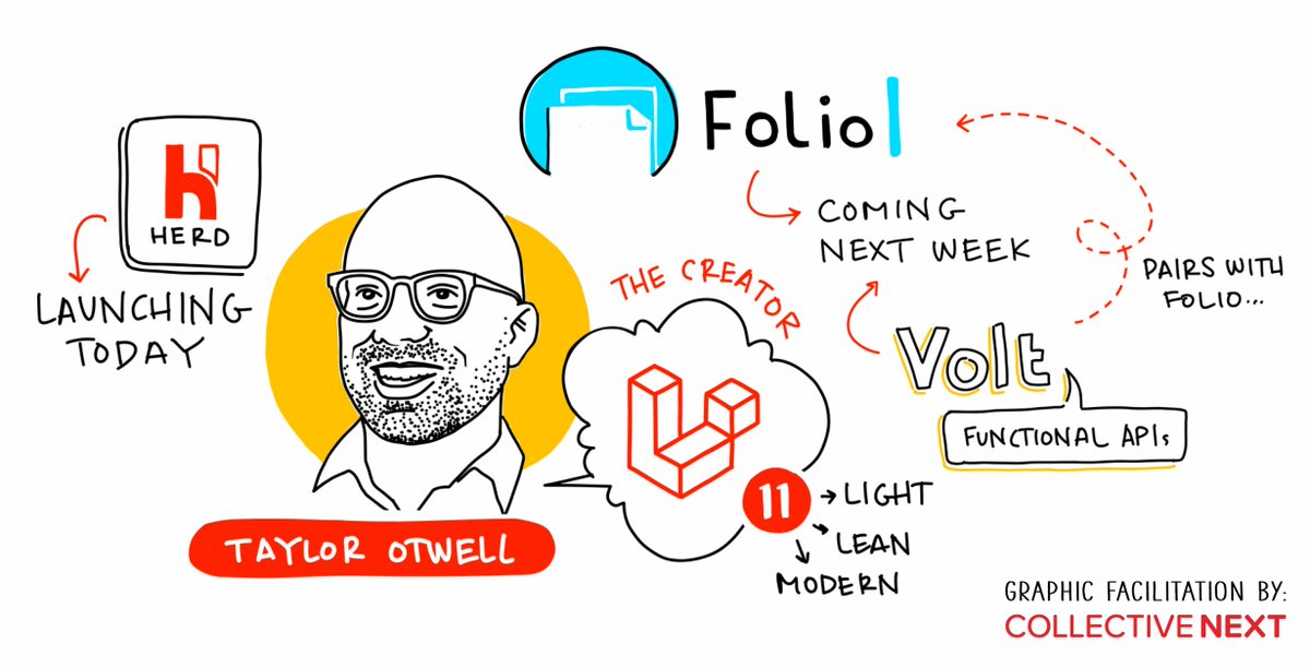 Our Digital team is at <a href="/LaraconUS/">Laracon US</a> in Nashville this week! Some field notes, care of our illustrious Head of Digital (who was once a #GraphicFacilitator) #laraconUS #laravel