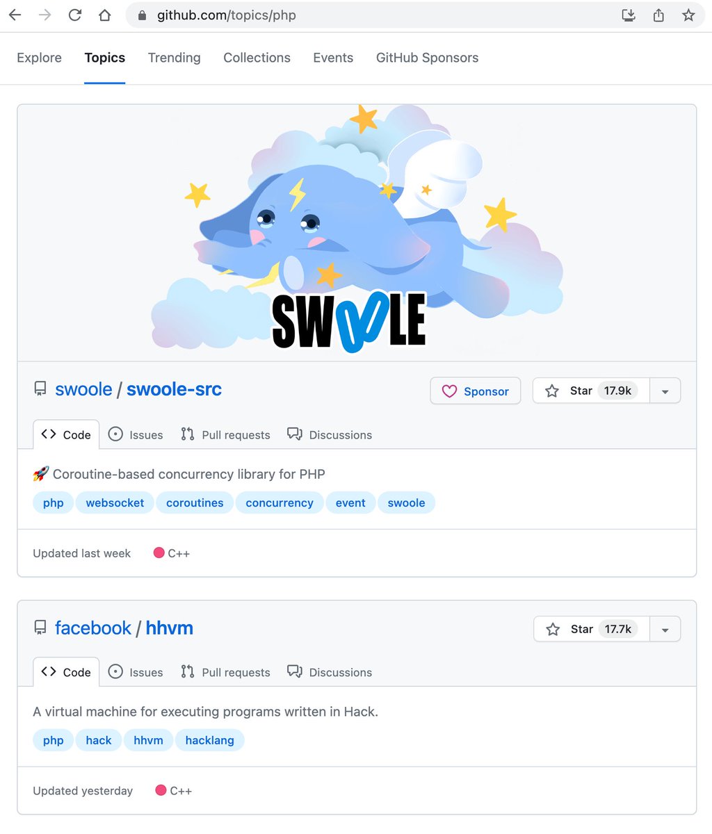 phpswoole's tweet image. We are at the top 20 PHP projects by stars on @github surpassing projects like HHVM. Thank you all!