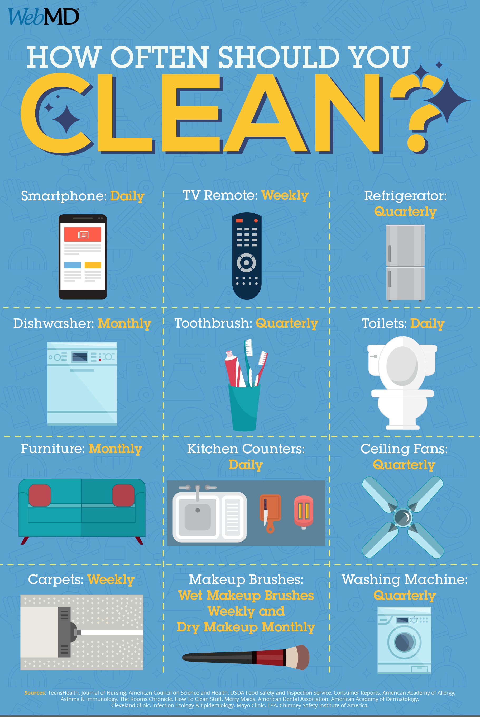 When to Replace Common Household Items