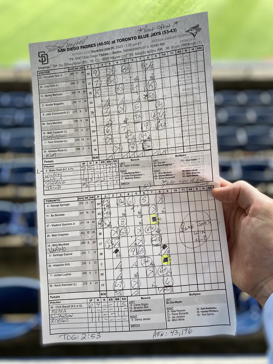 SNETCampbell's tweet photo. #BlueJays defeat San Diego 4-0. My completed scorecard is available. DM bid (minimum $50). Funds go to the Prince Albert Safe Shelter in Prince Albert, Saskatchewan. https://t.co/rwbKvti0wd