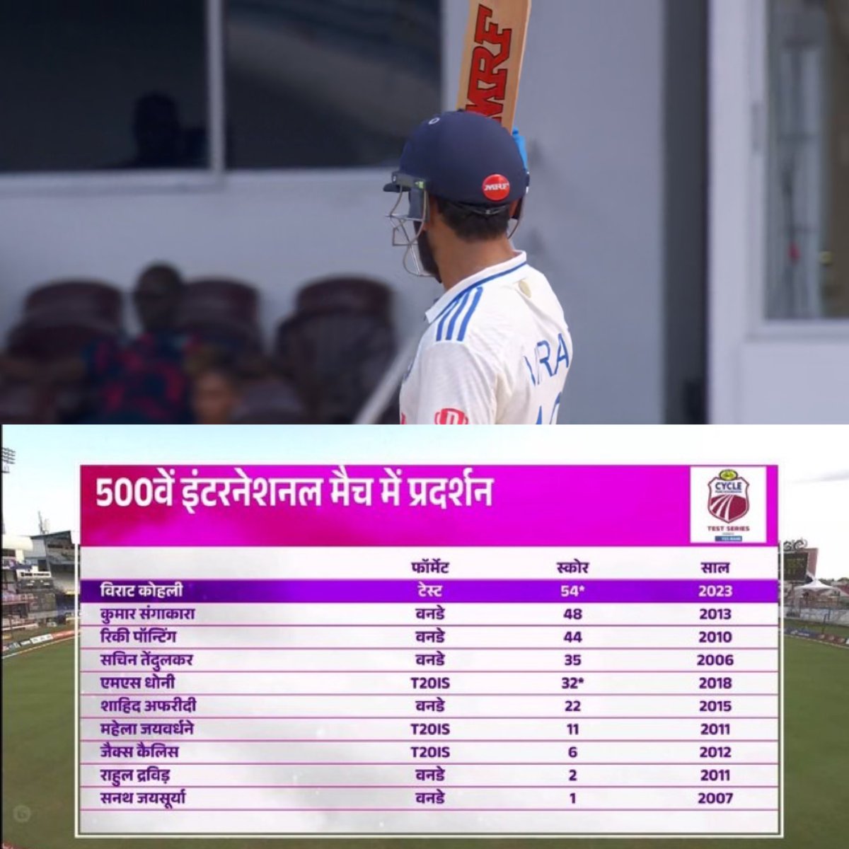 BluntIndianGal's tweet photo. Virat Kohli is the only player to score a half century in 500th Int'l match in the history of cricket https://t.co/IoY5wiyI7M