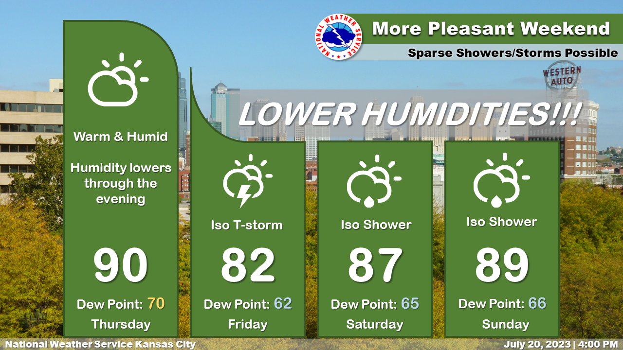 NWS Kansas City on Twitter "Hot & humid conditions continue this