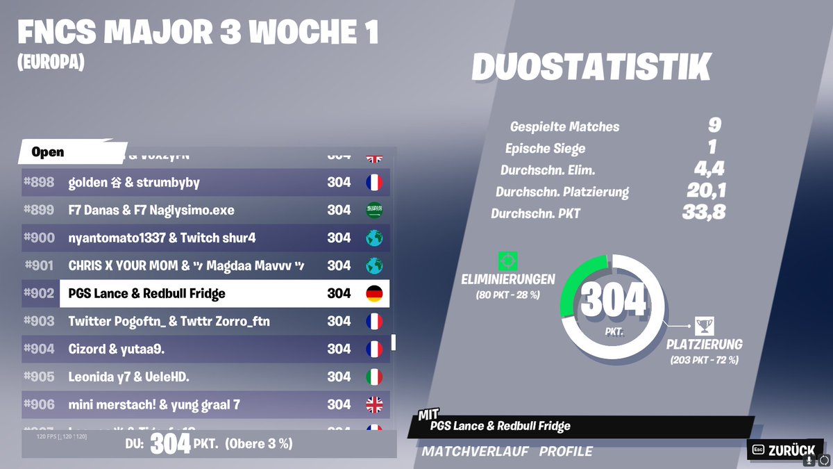 8 times top 1k in a row w/<a href="/LanceFnr1/">PGS Lance</a>