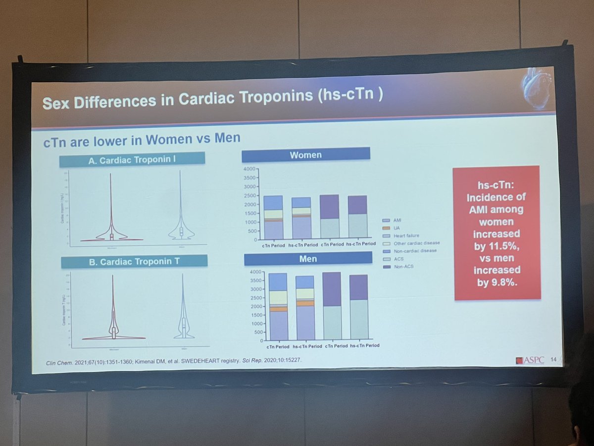 purviparwani's tweet image. Excellent chest pain guidelines overview by @ASPCardio President Dr. @DrMarthaGulati #ASPC23 
➡️ low risk patients no need for testing 
➡️hs troponin encouraging data out of 🇺🇸 
➡️ sex difference in cardiac troponin ( excellent slide) 
➡️ sex differences in symptoms of chest pain…