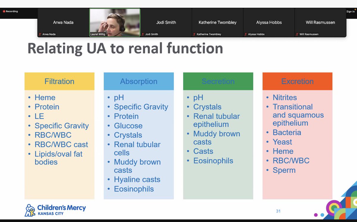 Kicking in the 2023-2024 academic year with great lecture on ABC’s of Pee by Laurel Willig, within our ASPN Pediatric Nephrology National Lectures Series @ASPNeph more to come…