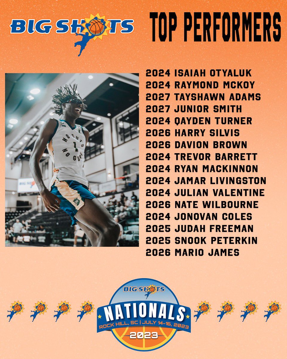 BigShotsGlobal's tweet photo. Big Shots Nationals Live featured 250 teams nationally in Rock Hill, SC. Check out the Top Performers from various classes that stood out at the 2023 event  

View Champions &amp; Stats: https://t.co/IxDxNiqVkY 

#BIGSHOTS #NationalsLive https://t.co/O7R75WIzNf