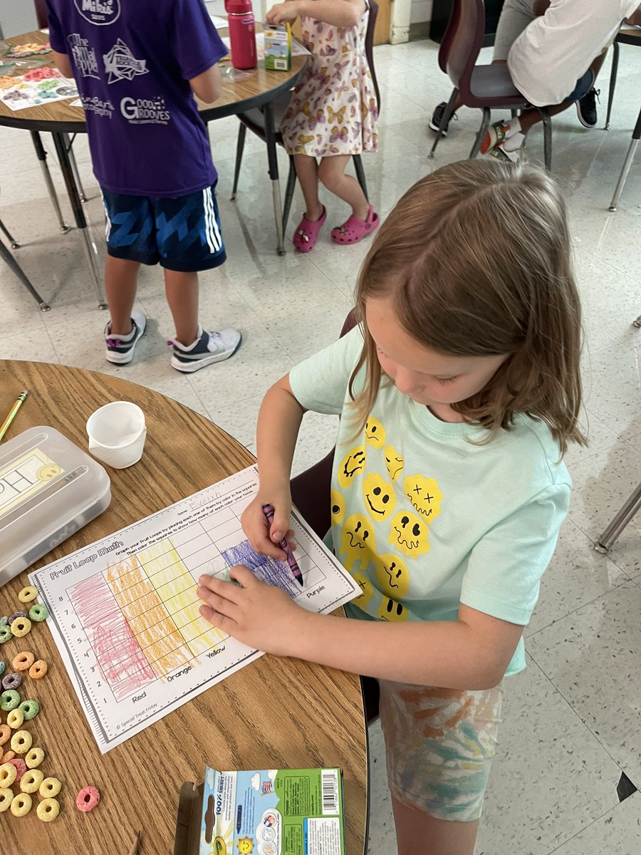 reachforthebarr's tweet image. What a busy but amazing first week in 12P! 😊 Reading labs, map drawings, fruit loop math, and first day pictures. @PtownElem #pandastrong #pandalevelup