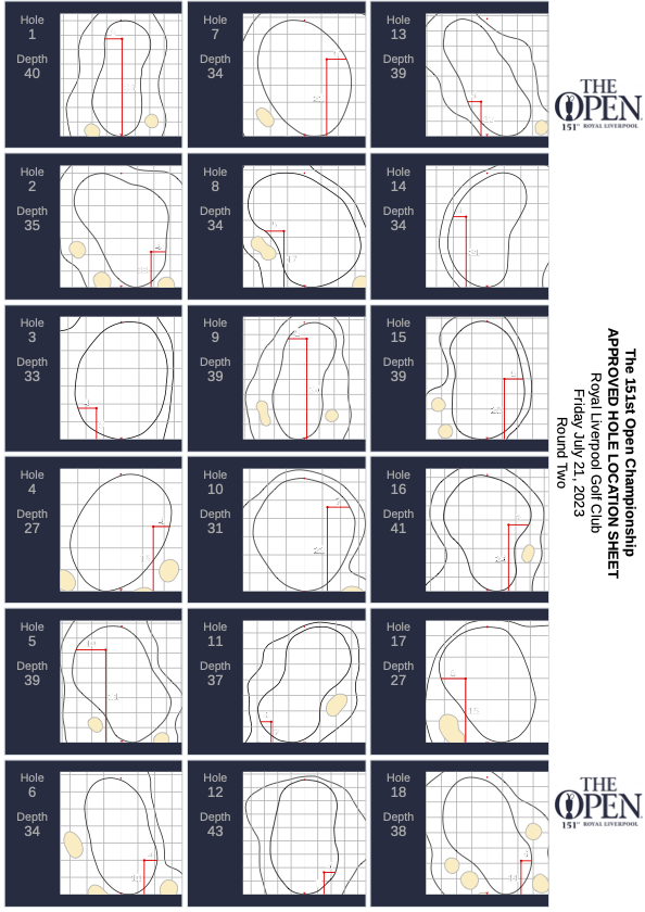 The pin positions for the second round of The 151st Open.