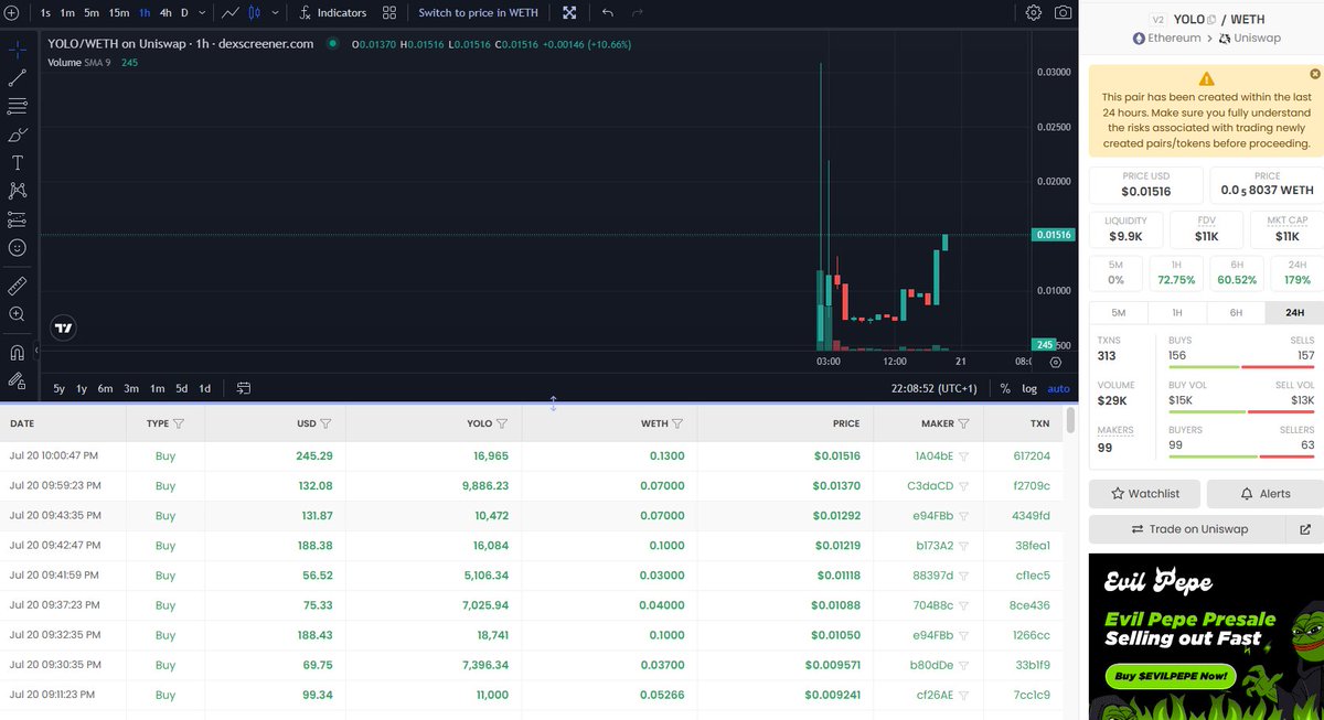 MLGYOLO_ETH's tweet photo. We did call this...
#MLG META IS ARRIVING..
2ND IN THE META #MLGDOGE Just hit $800K while we rested and sorted stuff.
Now $YOLO Will move and become number one as all OGs do
#YouOnlyLiveOnce
#MLGYOLO
https://t.co/RmGs2cC7eY
https://t.co/ZU4tL4KxUL https://t.co/0kSFnLJF69
