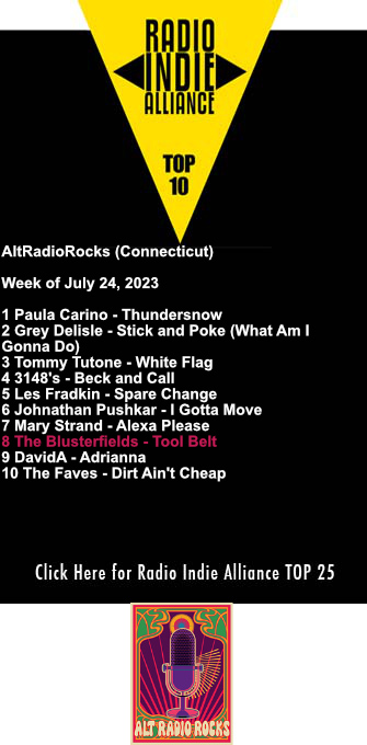 blusterfields1's tweet image. Chart action!