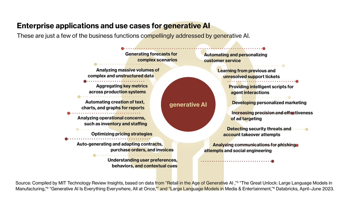 Dion Hinchcliffe tweet media
