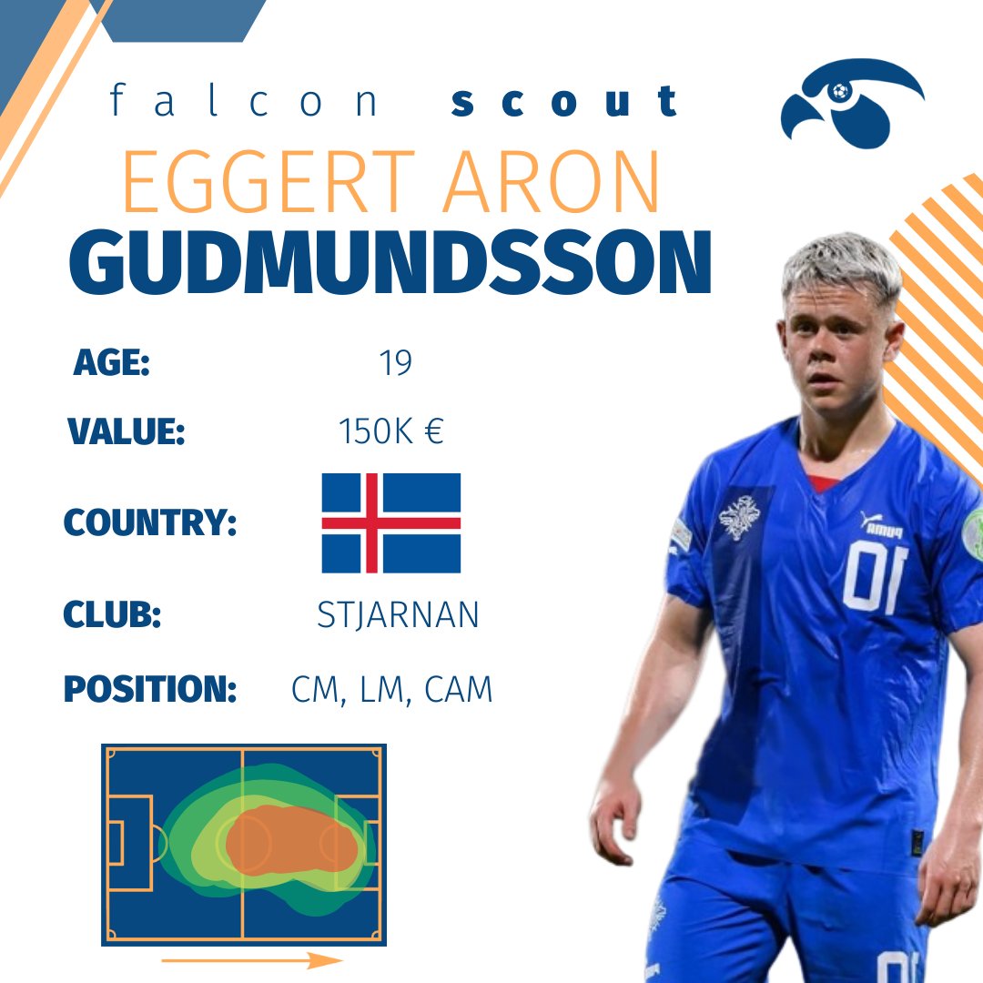 FalconScouting's tweet image. Falcon Scout: E. A. Gudmundsson 🇮🇸

Phenomenal playmaker from Iceland. Great ball control, movement with the ball, and positional awareness. Capable of solo-leading the attack, dribbling 1v 3 or 4, and even finishing!