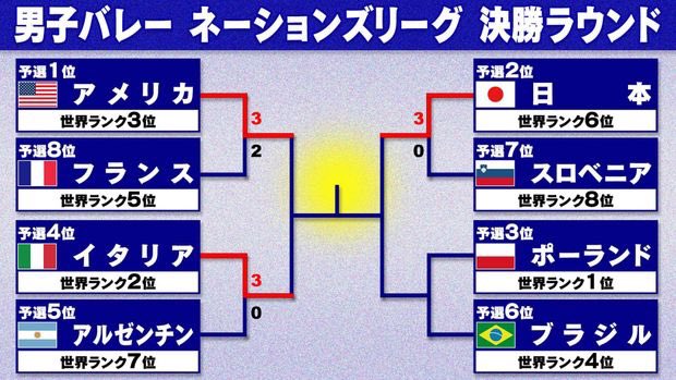 satakuanemone's tweet photo. まーーじで熱すぎるて！
相性的にブラジルが良いけど、ポーランドなんだろうな🤔🤔 https://t.co/EJl9zgIuvR
