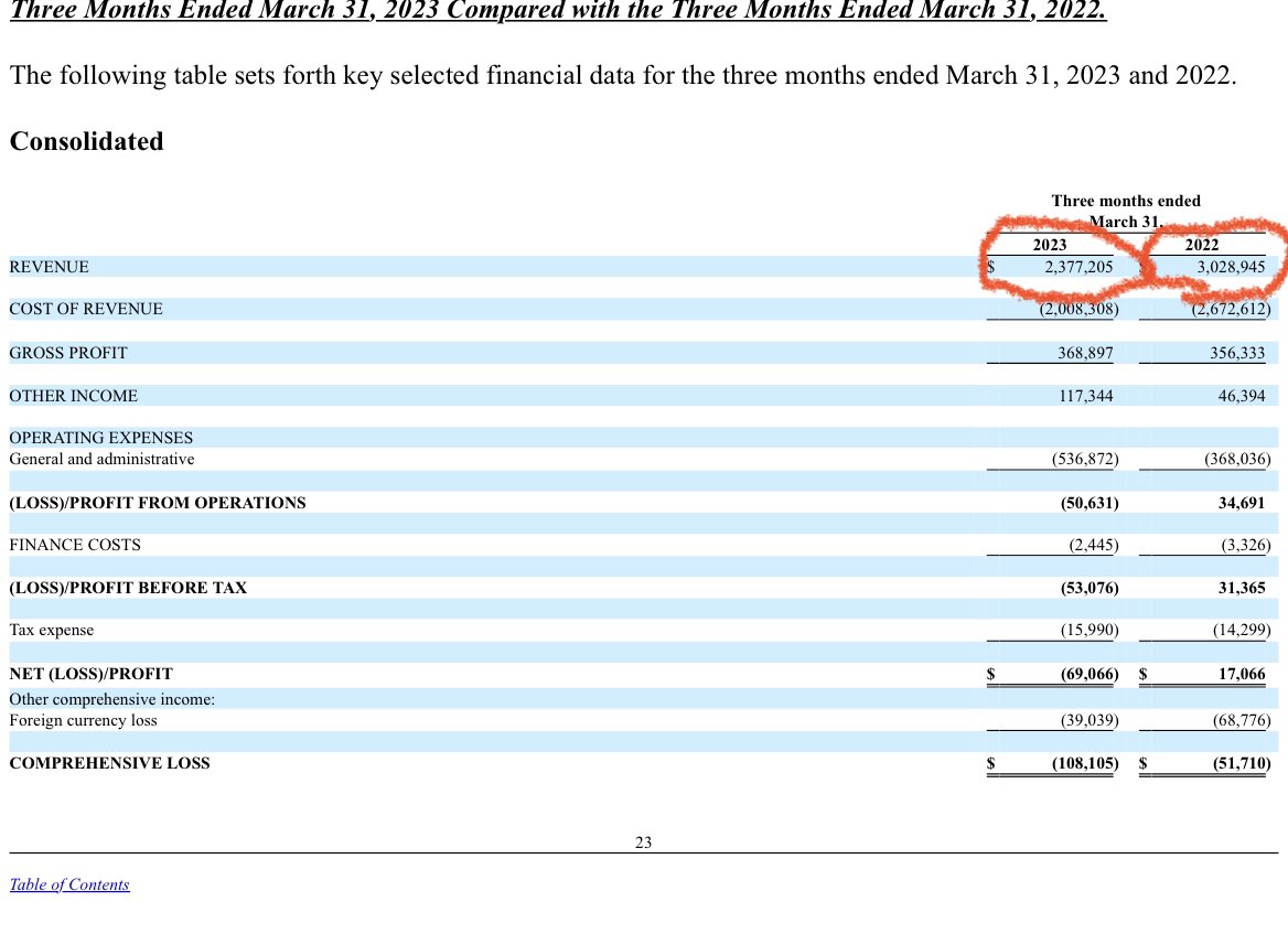 David Allen on Twitter "I was checking out the BGLC 10Q filing and