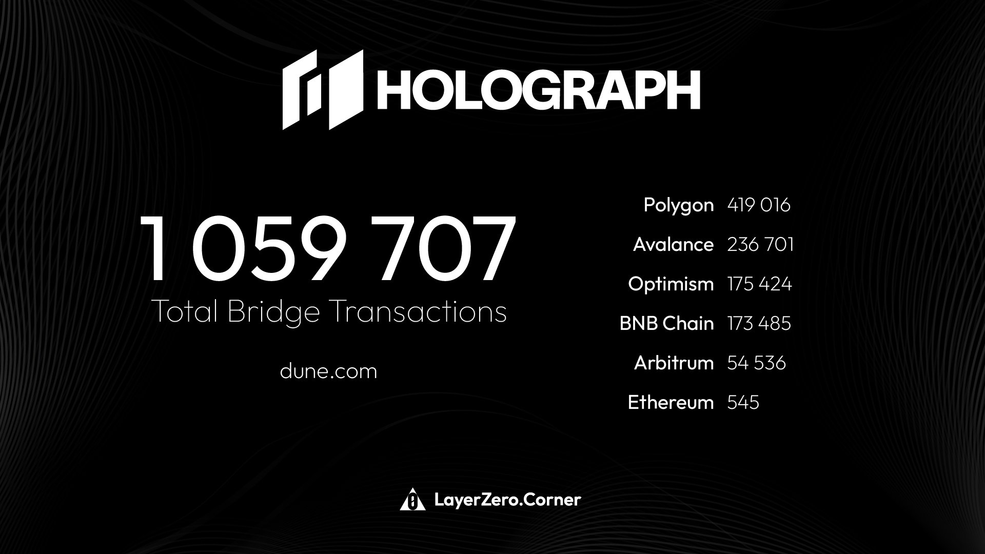 layerzero-corner-on-twitter-probably-everyone-has-heard-about