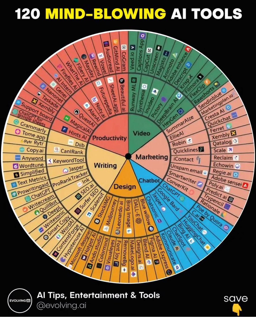 120 mind blowing #AI tools