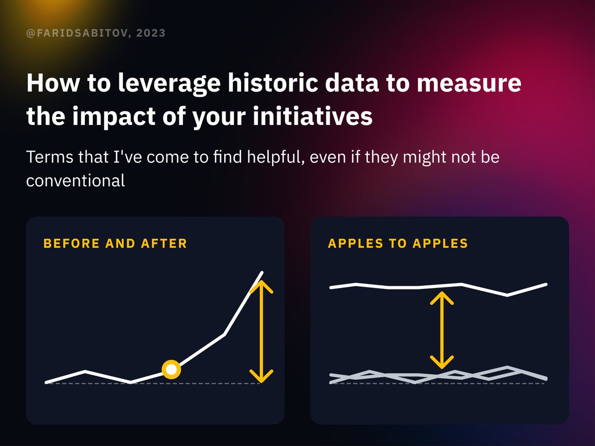 faridsabitov's tweet image. 1/7 Hey #DesignOps and #ProductOps community! Today, let&apos;s discuss how to use historic data to measure the impact of our initiatives. I&apos;ll focus on two methods I find helpful: the &apos;Before and After&apos; approach, and the &apos;Comparing Apples to Apples&apos; approach.