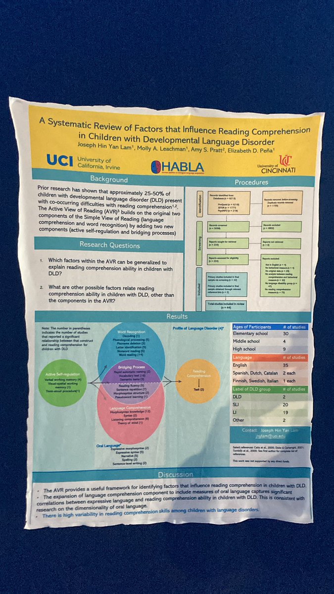 Joseph Lam (🦋@jhylam.bsky.social) (@josephhylam) on Twitter photo #SSSR2023 poster presentation on systematic review of reading comprehension in children with DLD with @MollyLeachman <a href="/prattas/">Amy Pratt</a> <a href="/HABLAlab/">Human Abilities in Bilingual Language Aquisition</a> <a href="/UCIEducation/">UCIEducation</a> #SSSR2023 poster presentation on systematic review of reading comprehension in children with DLD with @MollyLeachman <a href="/prattas/">Amy Pratt</a> <a href="/HABLAlab/">Human Abilities in Bilingual Language Aquisition</a> <a href="/UCIEducation/">UCIEducation</a>