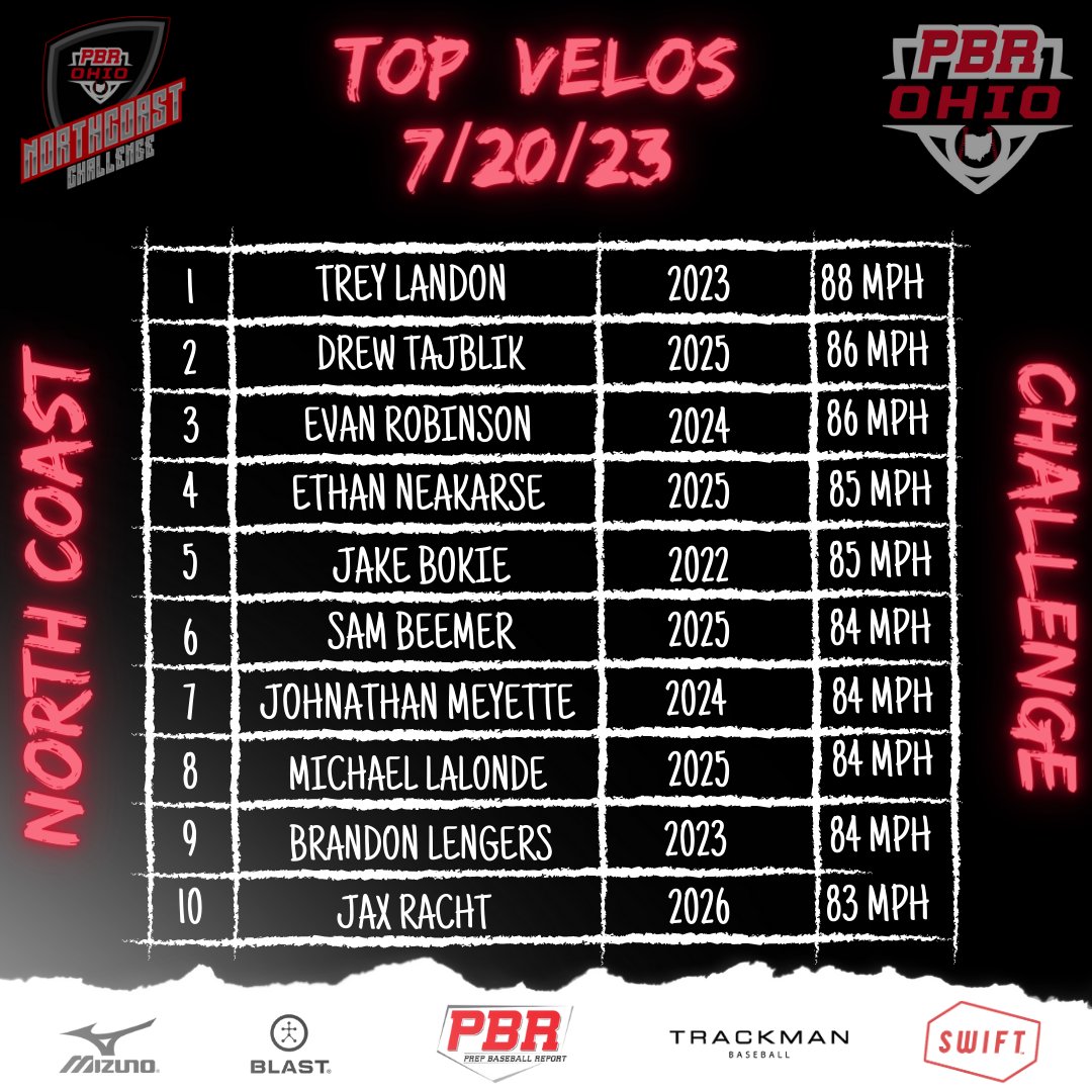 Prep Baseball Ohio Scouting Coverage tweet media