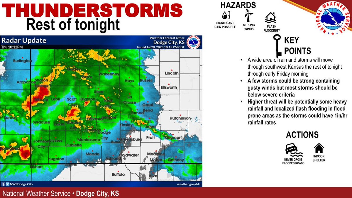 NWSDodgeCity's tweet photo. Widespread rain and storms will move across southwest Kansas tonight. Main threats will be heavy rainfall and localized flash flooding and gusty winds potentially as high as 70 mph in the strongest storms. #kswz https://t.co/5GykiMm1mI