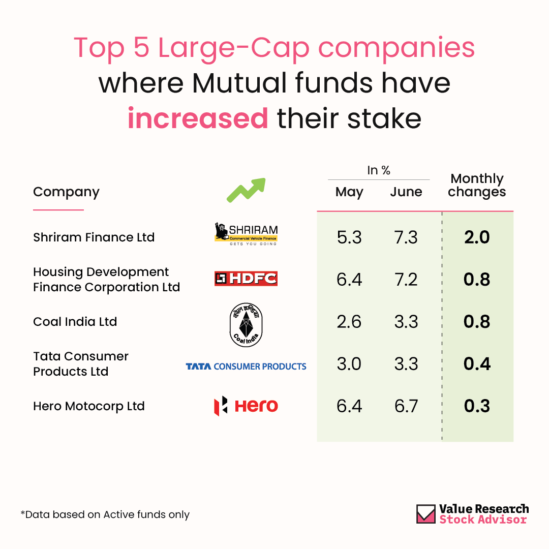 Value Research Stocks on Twitter "Fund houses significantly changed