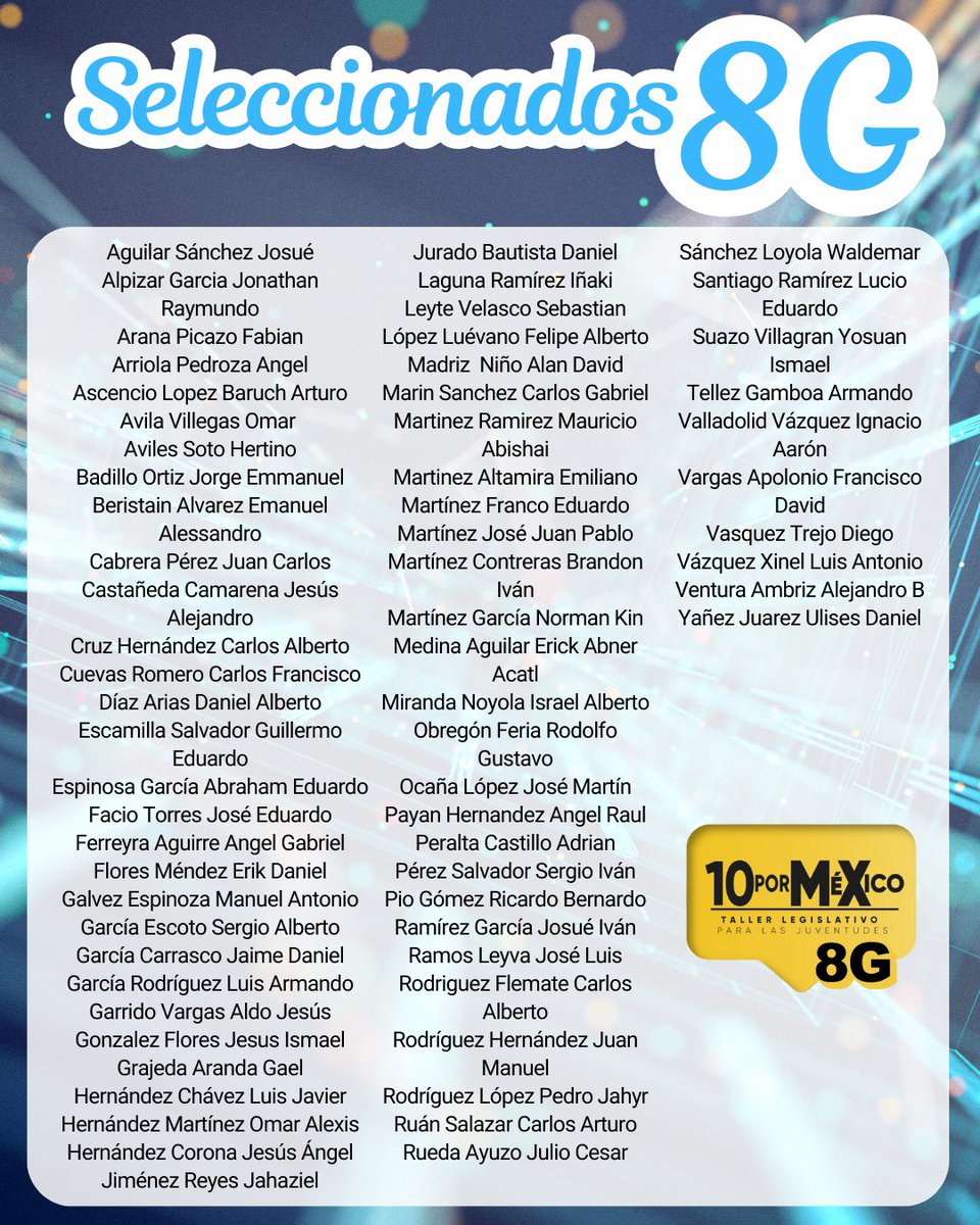 YA TENEMOS A LAS Y LOS SELECCIONADOS DE LA OCTAVA GENERACIÓN 💛

Te enviaremos un correo con las indicaciones sobre la inauguración y el inicio del taller. 

Muchas felicidades 💛