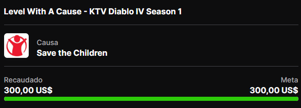 KabricieTV's tweet photo. ¡Meta conseguida! 

Muchas gracias a todos por colaborar, podéis seguir apoyando en los streams de #LevelWithACause

A seguir disfrutando de la primera Season de Diablo IV https://t.co/237RAKlG0W
