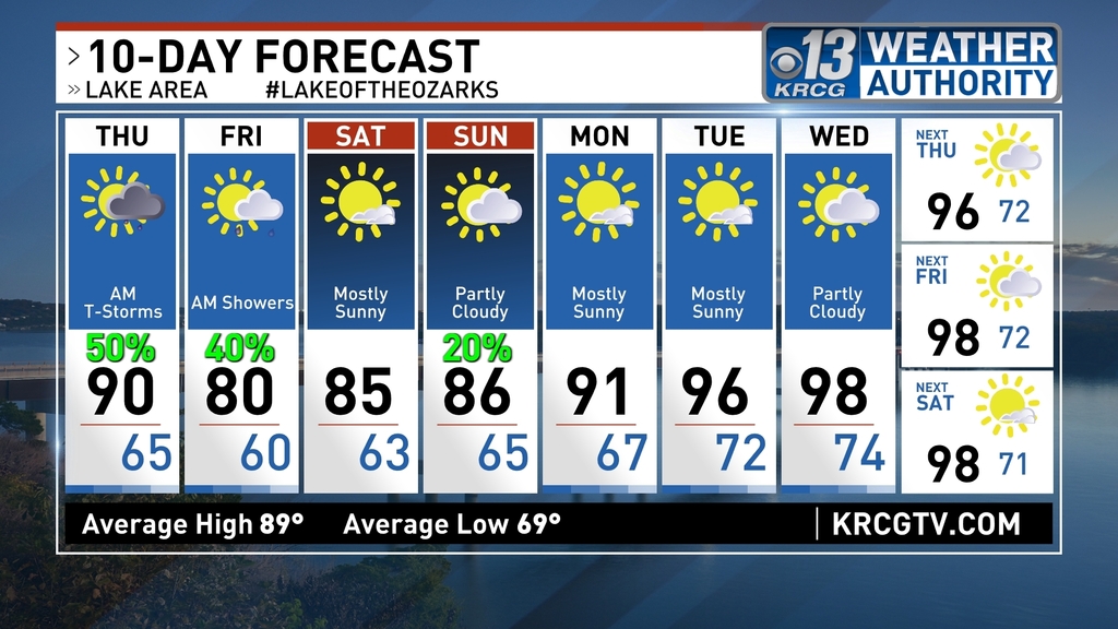 10 Day Forecast for Lake of the Ozarks #LakeoftheOzarks #midmowx  
https://t.co/zVO3zYzqJ3 https://t.co/W4SPK0eWdI