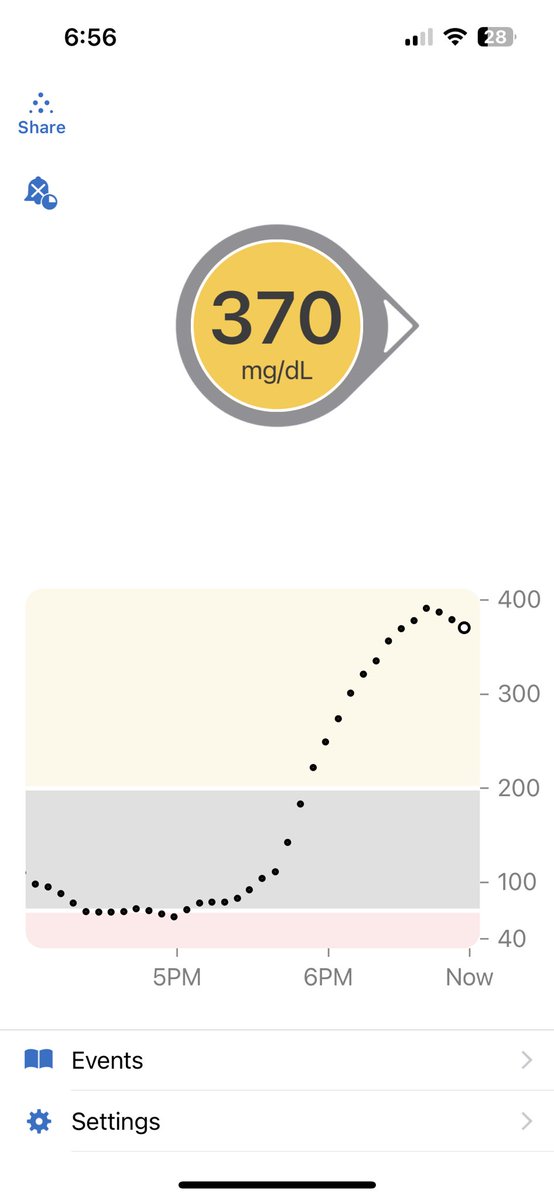 my blood sugar over the course of that <a href="/CTinsulin4all/">Connecticut #insulin4all</a> meeting… we love an adrenaline spike!! but so proud of the work we accomplished today and THRILLED about all that’s to come💙