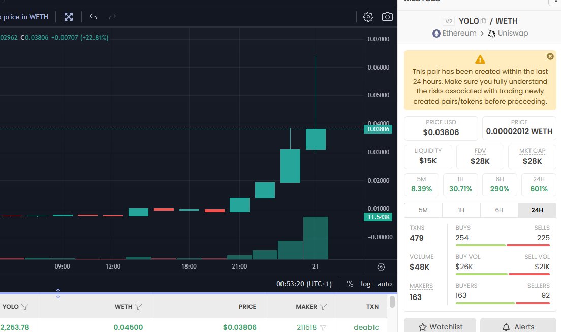MLGYOLO_ETH's tweet photo. @EricCryptoman @cryptoaeon @ChadCaff
Launched because i and others got rekt by farmer dev of #MLGFROG
Its more then a token, this can be a movement proving not all deployers are bad.
https://t.co/Gr3RTQd6am
https://t.co/RmGs2cC7eY
#MLGYOLO https://t.co/JpPc4xvdh7