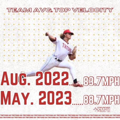 UMSL Baseball tweet media