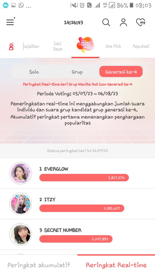 jodohnya_soodam's tweet photo. Ijin ngebacot ya....
Biar semangat ngevote-nya

Hari ini lawannya banyak, ada 2org yg ultah dari grup yg berbeda ditambah rival utama kita juga pasti akan ngeboom lagi, karena mereka gak mau lepas dari rank 1 atau 2.

Masih mau jadi penonton aja? 

#SECRET_NUMBER https://t.co/KQKaImHhxj