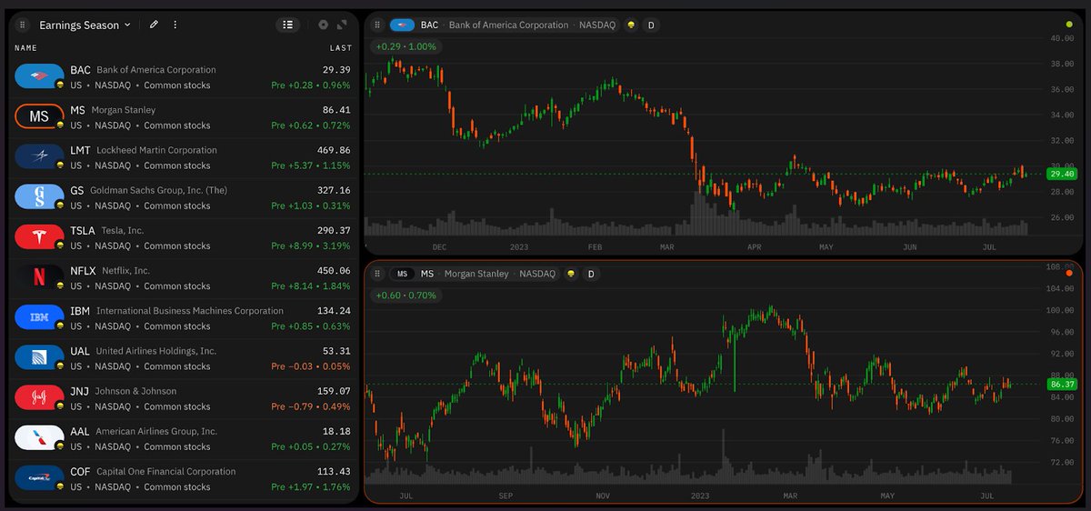 mattmatthew77's tweet image. With the earnings season in full swing, it&apos;s time to start looking for #stocks that are undervalued.