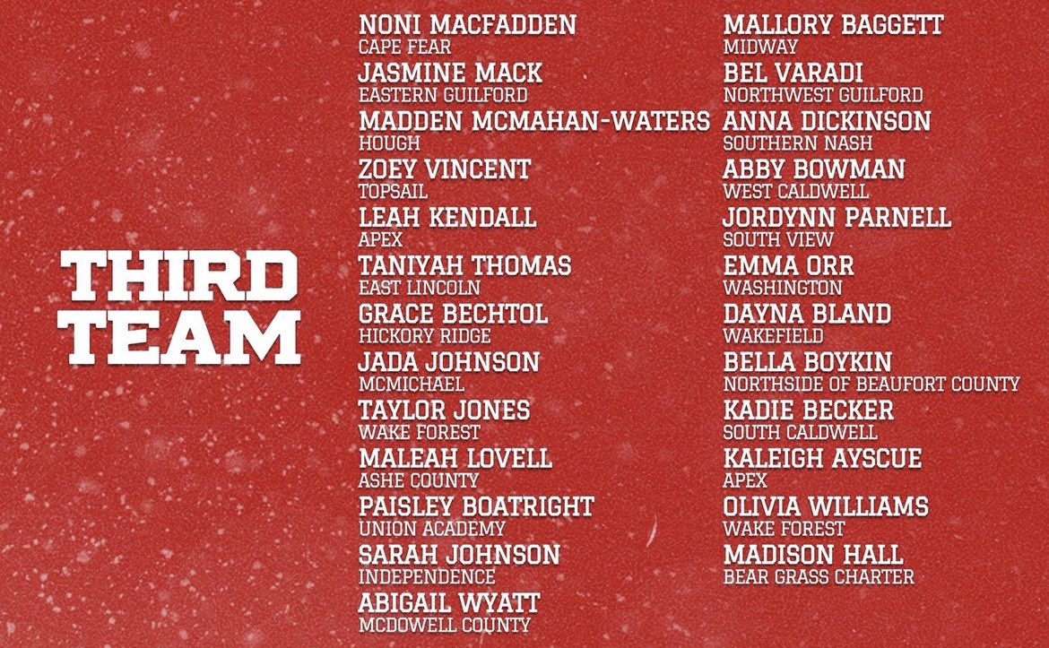 Congrats to our own <a href="/LannahPrice/">Lannah Price</a> for being named to <a href="/HighSchoolOT/">HighSchoolOT</a> 2nd team All State and to <a href="/AnnaDickinson25/">Anna Dickinson</a> and <a href="/EmmaCorr07/">Emma Orr</a> for being named to Third Team All State!

#dothework
<a href="/TeamNCSoftball/">Team North Carolina Softball</a>