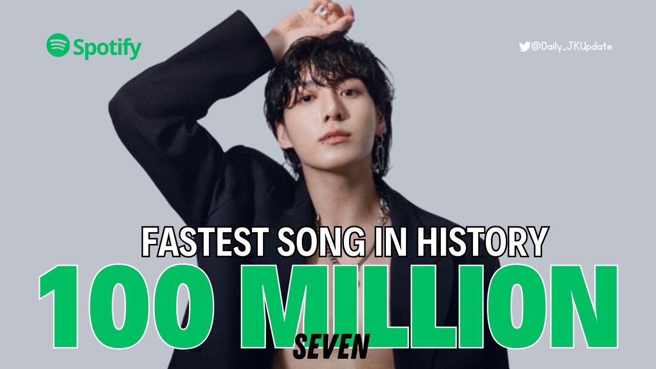 JK DAILYʲᵏ on Twitter "[RECORD] "Seven" by Jungkook officially(01)