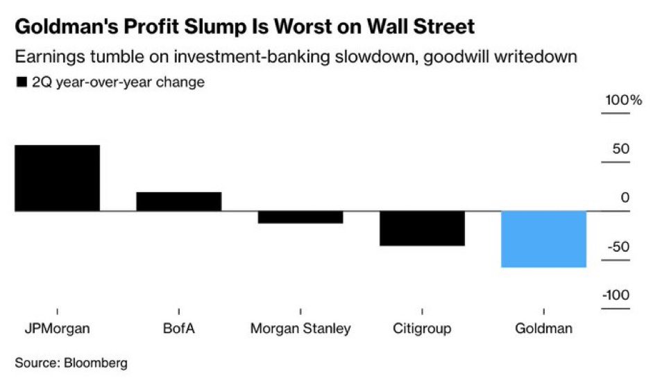 JustDario 🏊‍♂️ on Twitter "JustDarioDaily Comment Are investors