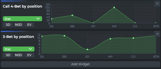 Poker_Solutions's tweet photo. Create new quick view graphs for popular situations and keep close visual tabs on important parts of your game. Check out this page for a free, fully functional 30-day trial, and switch to DriveHUD 2 today.
📷📷📷 https://t.co/kT46jOIC14
#Barbie #Spider-Man 2 #Kodak #DriveHUD https://t.co/5JKwG4xKwe