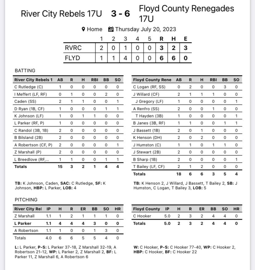 Floyd Co Renegades tweet media