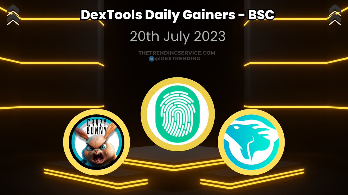 DexTrending's tweet photo. Here Are Today's Top $BSC Dextools Daily Gainers:

$YOU - Up 124% - @you_youwho
#CrazyBunny - Up 72% - @CrazyBunnybsc 
$IGU - Up 65% - @iguverse

#BNB #1000x #BSCGems #AltcoinSeason #BNBChain  #Crypto https://t.co/d1WqtpoDTm
