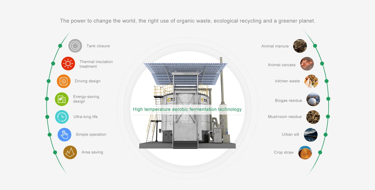 bolongcompost's tweet image. BoLong brand livestock and poultry waste harmless treatment equipment is suitable for processing different types of manure, livestock and poultry carcasses, kitchen waste, and domestic sewage sludge. #compostingmachine