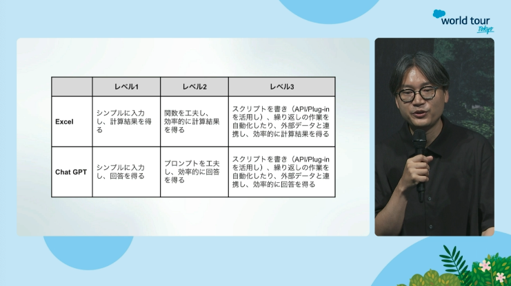 nisiwako's tweet photo. 佐久間さんめっちゃ営業プロンプト作り込んでる...さすが過ぎる。ChatGPTはExcelみたいなものっていう抽象化もなるほど。#SalesforceTour ChatGPTと営業は共創できるのか？視聴中 https://t.co/pAlEfVqCPD