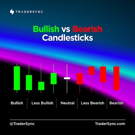 Steve Burns on Twitter "The TraderSync Candlesticks Cheatsheet The